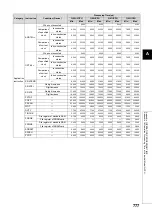 Preview for 779 page of Mitsubishi MELSEC-Q/L Programming Manual