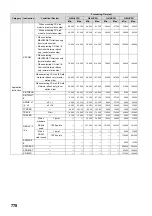 Preview for 780 page of Mitsubishi MELSEC-Q/L Programming Manual