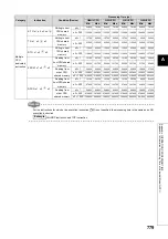 Preview for 781 page of Mitsubishi MELSEC-Q/L Programming Manual