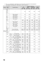 Preview for 782 page of Mitsubishi MELSEC-Q/L Programming Manual