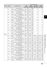 Preview for 783 page of Mitsubishi MELSEC-Q/L Programming Manual