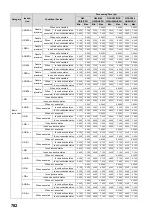 Preview for 784 page of Mitsubishi MELSEC-Q/L Programming Manual