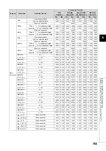 Preview for 785 page of Mitsubishi MELSEC-Q/L Programming Manual