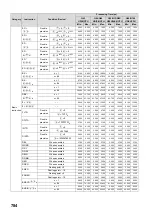 Preview for 786 page of Mitsubishi MELSEC-Q/L Programming Manual