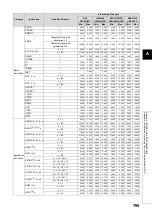 Preview for 787 page of Mitsubishi MELSEC-Q/L Programming Manual