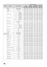 Preview for 788 page of Mitsubishi MELSEC-Q/L Programming Manual