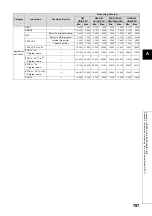 Preview for 789 page of Mitsubishi MELSEC-Q/L Programming Manual