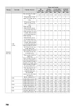 Preview for 790 page of Mitsubishi MELSEC-Q/L Programming Manual