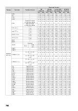 Preview for 792 page of Mitsubishi MELSEC-Q/L Programming Manual