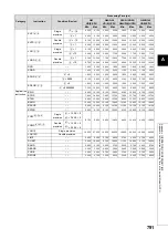 Preview for 793 page of Mitsubishi MELSEC-Q/L Programming Manual