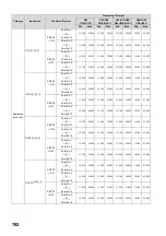 Preview for 794 page of Mitsubishi MELSEC-Q/L Programming Manual