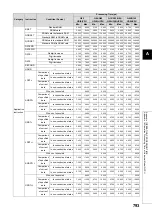 Preview for 795 page of Mitsubishi MELSEC-Q/L Programming Manual