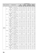 Preview for 796 page of Mitsubishi MELSEC-Q/L Programming Manual