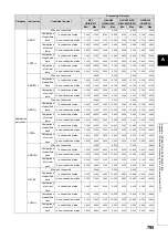 Preview for 797 page of Mitsubishi MELSEC-Q/L Programming Manual