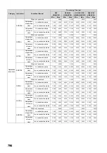 Preview for 798 page of Mitsubishi MELSEC-Q/L Programming Manual