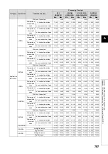 Preview for 799 page of Mitsubishi MELSEC-Q/L Programming Manual