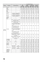 Preview for 800 page of Mitsubishi MELSEC-Q/L Programming Manual