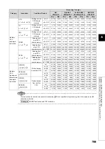 Preview for 801 page of Mitsubishi MELSEC-Q/L Programming Manual