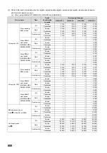 Preview for 802 page of Mitsubishi MELSEC-Q/L Programming Manual