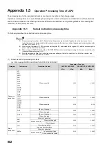 Preview for 804 page of Mitsubishi MELSEC-Q/L Programming Manual