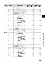 Preview for 805 page of Mitsubishi MELSEC-Q/L Programming Manual