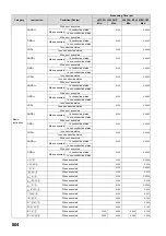 Preview for 806 page of Mitsubishi MELSEC-Q/L Programming Manual