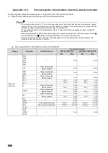 Preview for 810 page of Mitsubishi MELSEC-Q/L Programming Manual