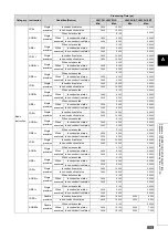 Preview for 811 page of Mitsubishi MELSEC-Q/L Programming Manual