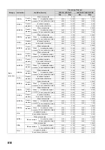 Preview for 812 page of Mitsubishi MELSEC-Q/L Programming Manual