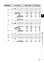 Preview for 813 page of Mitsubishi MELSEC-Q/L Programming Manual