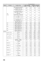 Preview for 818 page of Mitsubishi MELSEC-Q/L Programming Manual