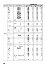 Preview for 820 page of Mitsubishi MELSEC-Q/L Programming Manual