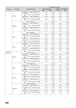 Preview for 822 page of Mitsubishi MELSEC-Q/L Programming Manual