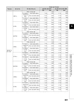 Preview for 823 page of Mitsubishi MELSEC-Q/L Programming Manual