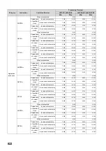 Preview for 824 page of Mitsubishi MELSEC-Q/L Programming Manual