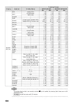 Preview for 826 page of Mitsubishi MELSEC-Q/L Programming Manual