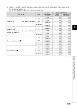 Preview for 827 page of Mitsubishi MELSEC-Q/L Programming Manual