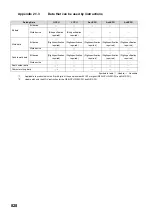 Preview for 830 page of Mitsubishi MELSEC-Q/L Programming Manual