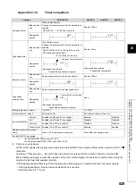 Preview for 831 page of Mitsubishi MELSEC-Q/L Programming Manual