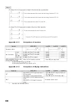 Preview for 832 page of Mitsubishi MELSEC-Q/L Programming Manual