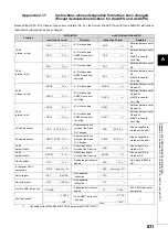 Preview for 833 page of Mitsubishi MELSEC-Q/L Programming Manual