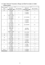 Предварительный просмотр 8 страницы Mitsubishi MELSEC-Q Q64TCTT User Manual