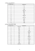 Предварительный просмотр 11 страницы Mitsubishi MELSEC-Q Q64TCTT User Manual