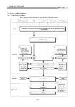 Preview for 39 page of Mitsubishi Melsec-Q QD75D1 User Manual