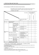 Preview for 74 page of Mitsubishi Melsec-Q QD75D1 User Manual