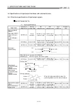 Preview for 79 page of Mitsubishi Melsec-Q QD75D1 User Manual