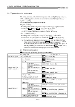 Preview for 116 page of Mitsubishi Melsec-Q QD75D1 User Manual