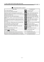 Preview for 121 page of Mitsubishi Melsec-Q QD75D1 User Manual