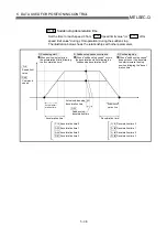 Preview for 142 page of Mitsubishi Melsec-Q QD75D1 User Manual