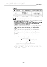 Preview for 145 page of Mitsubishi Melsec-Q QD75D1 User Manual